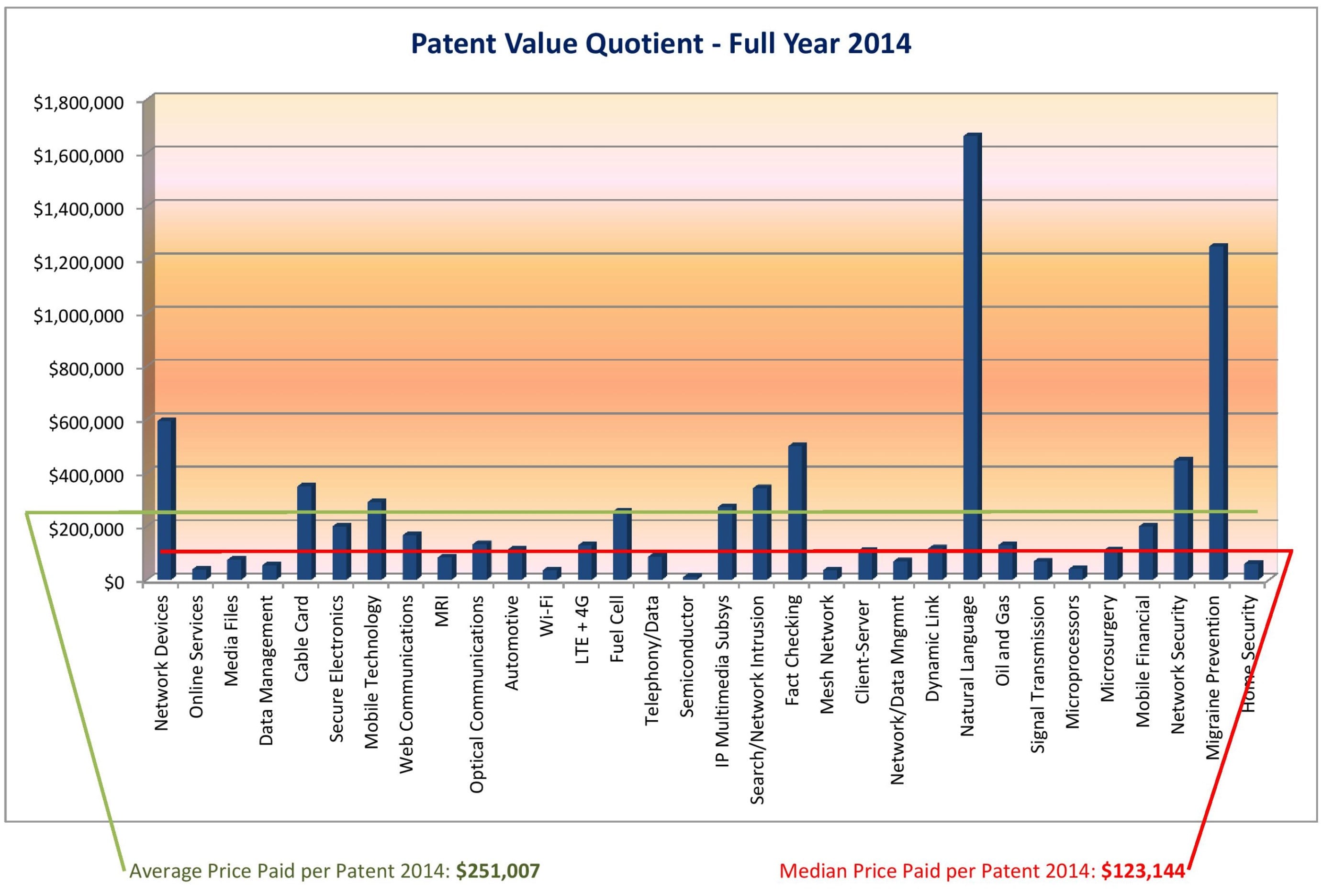 patent valuation